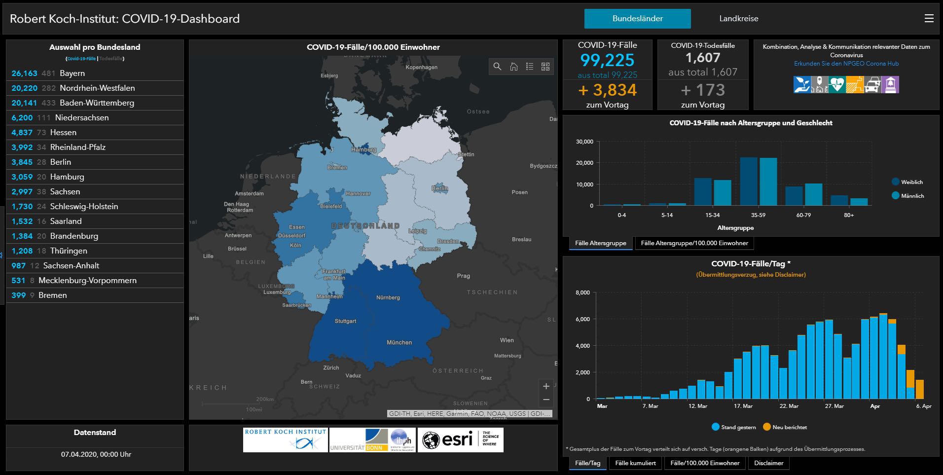 Robert Koch Institute COVID dashboard: map of Germany by Länder in shades of blue, few indicators